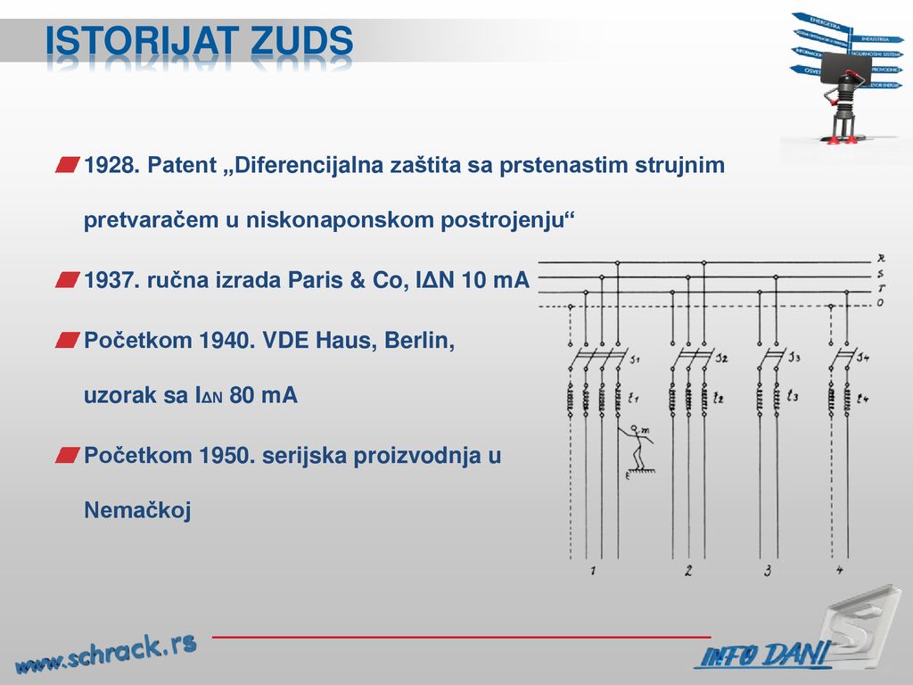 Istorijat ZUDS Patent „Diferencijalna zaštita sa prstenastim strujnim pretvaračem u niskonaponskom postrojenju