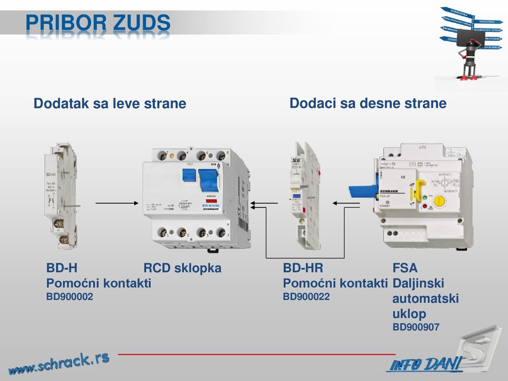 Pribor zuds Dodatak sa leve strane Dodaci sa desne strane BD-H