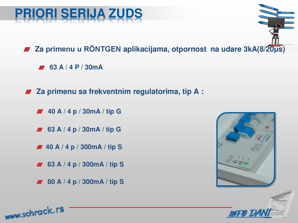 Priori serija zuds Za primenu u RÖNTGEN aplikacijama, otpornost na udare 3kA(8/20μs) 63 A / 4 P / 30mA.