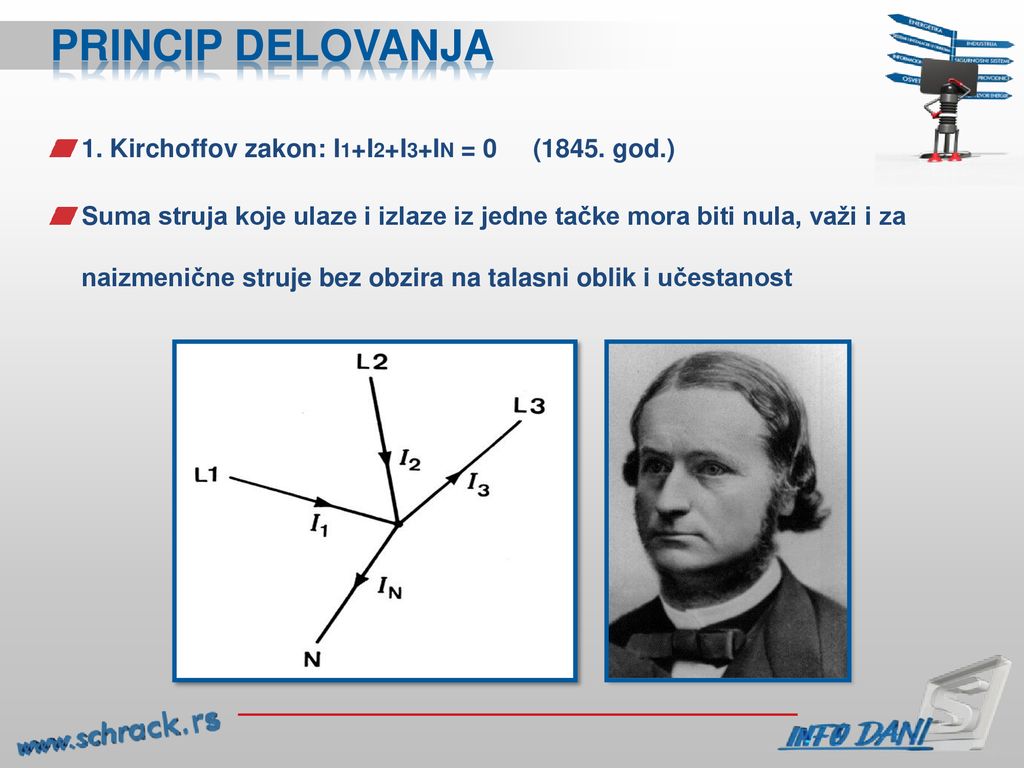 PRINCIP DELOVANJA 1. Kirchoffov zakon: I1+I2+I3+IN = 0 (1845. god.)