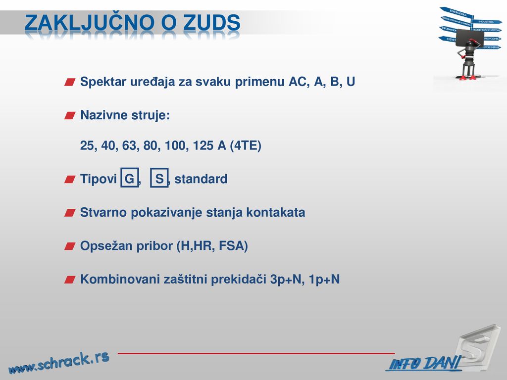 Zaključno o zuds Spektar uređaja za svaku primenu AC, A, B, U