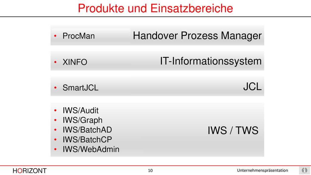 Produkte und Einsatzbereiche