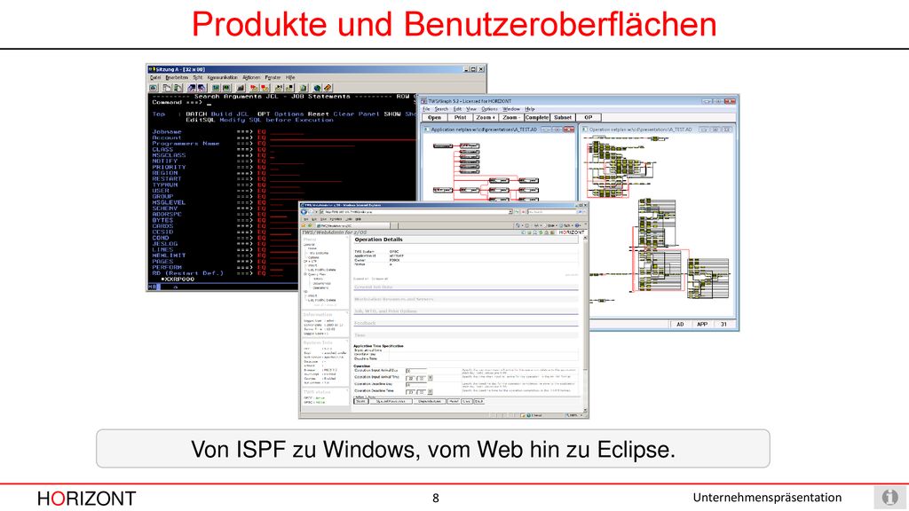 Produkte und Benutzeroberflächen
