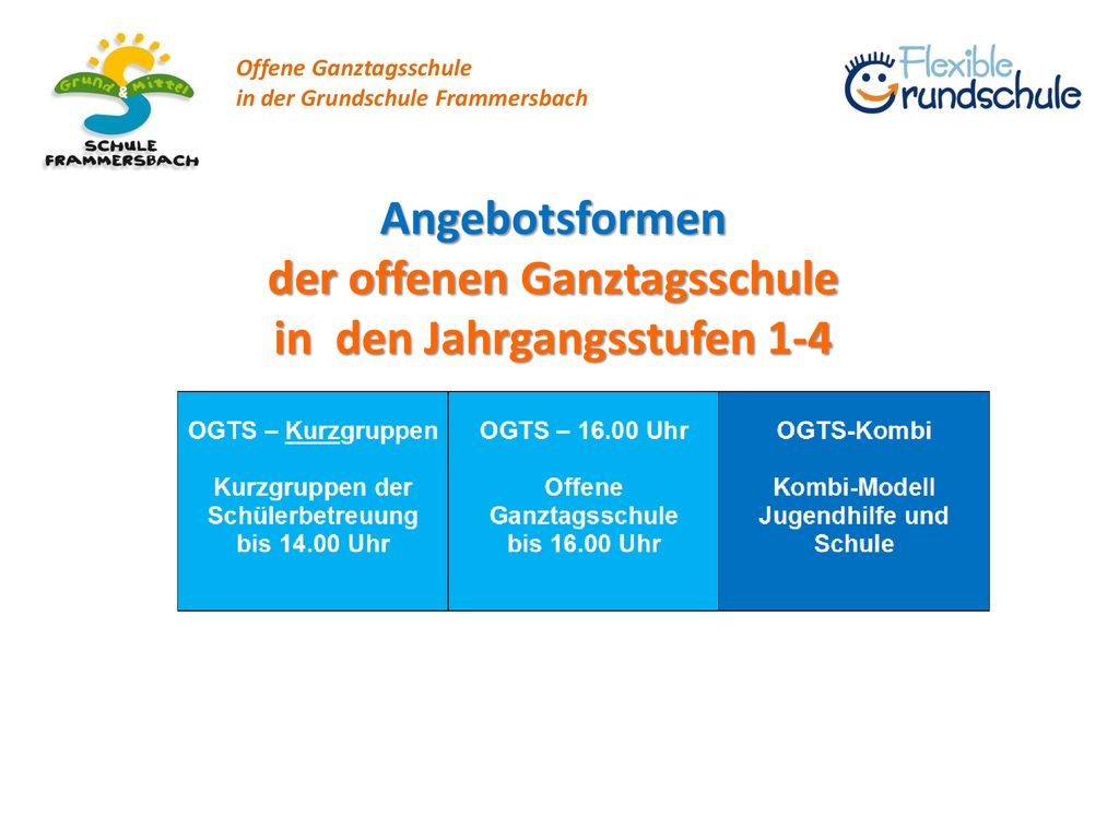 der offenen Ganztagsschule in den Jahrgangsstufen 1-4