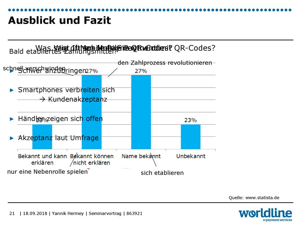 Ausblick und Fazit Was sagt Ihnen Mobile Payment mit QR-Codes