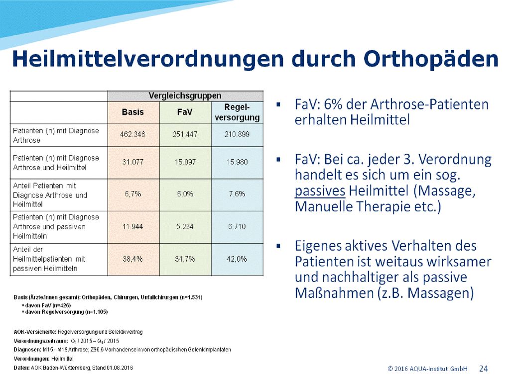 Die Arthrose ist als Folge von Fehlbelastungen, Übergewicht Bewegungsmangel weit verbreitet und verursacht hohe Kosten. (Robert Koch-Institut, Heft 54, 2013 (