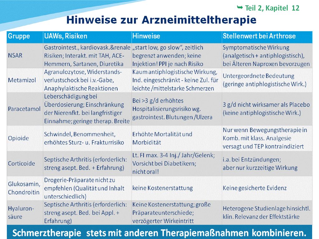 METAMIZOL ist ausschließlich zur Behandlung von akuten starken Schmerzen nach Verletzungen oder Operationen, zur Behandlung von Koliken, von Tumorschmerzen, von sonstigen akuten oder chronischen Schmerzen (soweit andere therapeutische Maßnahmen nicht indiziert sind) sowie von hohem Fieber (das auf andere Maßnahmen nicht anspricht) zugelassen