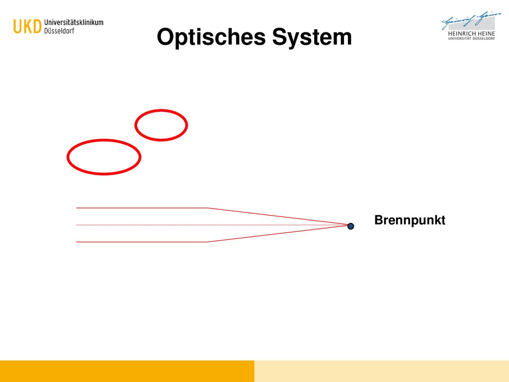 Optisches System Brennpunkt