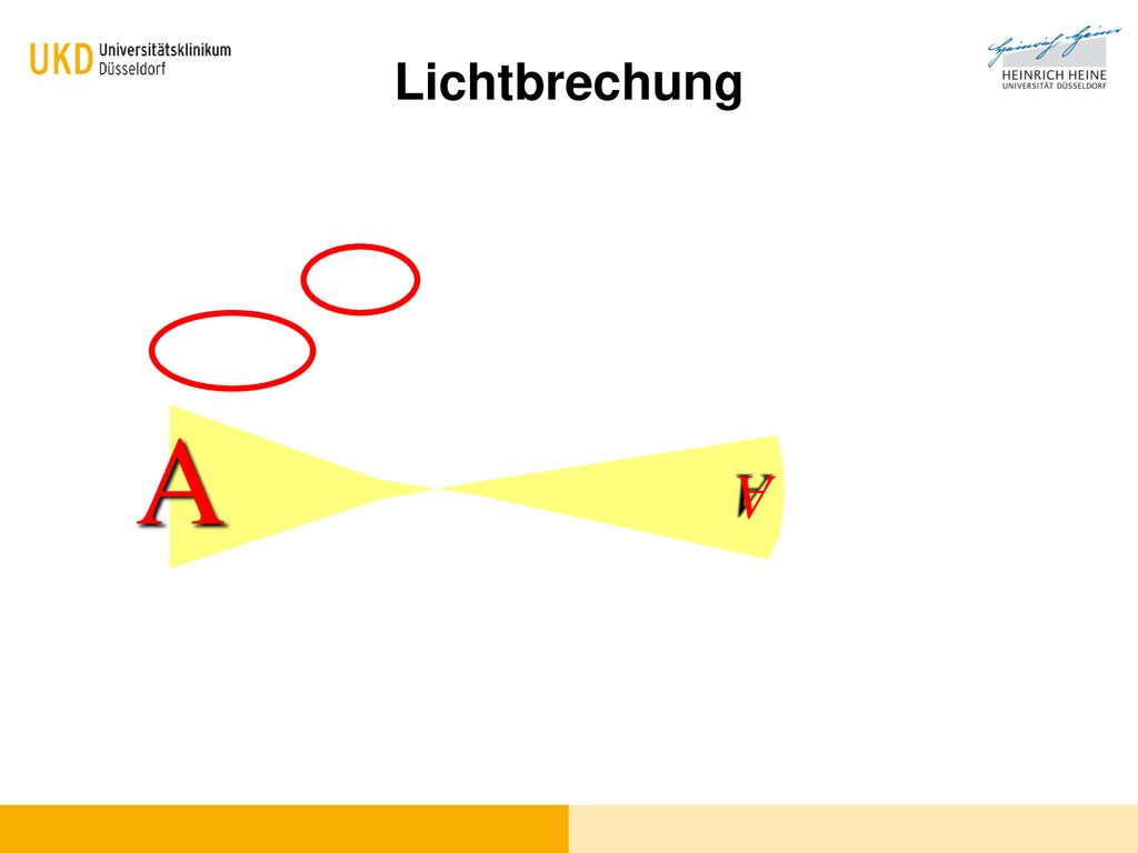 Lichtbrechung A. Wenn wir uns den Weg des Lichts (*) durch das Auge anschauen, sehen wir hier: