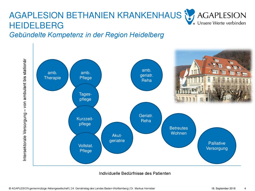 AGAPLESION BETHANIEN KRANKENHAUS HEIDELBERG Gebündelte Kompetenz in der Region Heidelberg