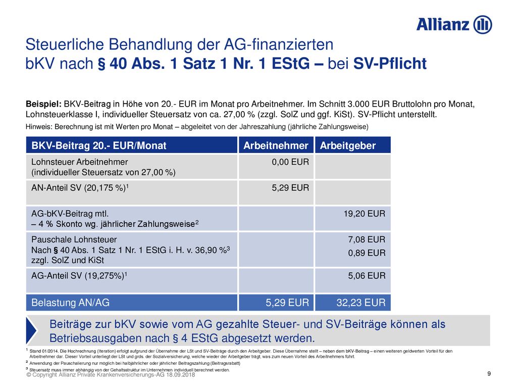 Steuerliche Behandlung der AG-finanzierten bKV nach§40 Abs. 1 Satz 1 Nr. 1 EStG – bei SV-Pflicht