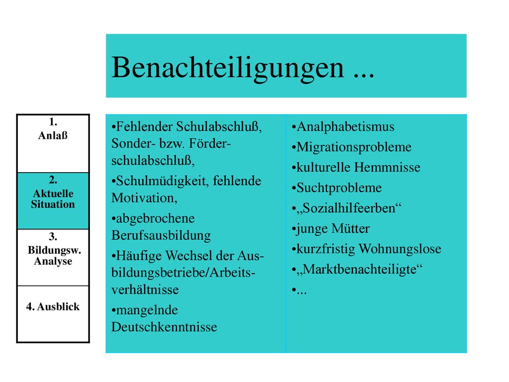 Benachteiligungen Anlaß. 2. Aktuelle Situation. 3. Bildungsw. Analyse. 4. Ausblick.