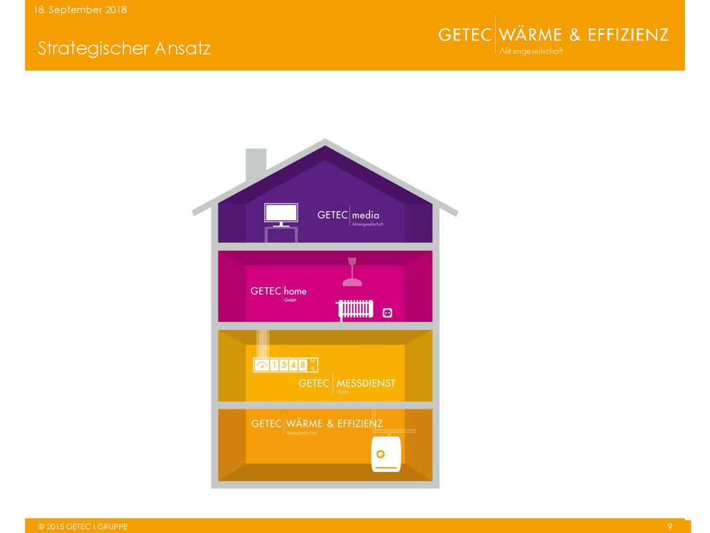 18. September 2018 Strategischer Ansatz © 2015 GETEC I GRUPPE