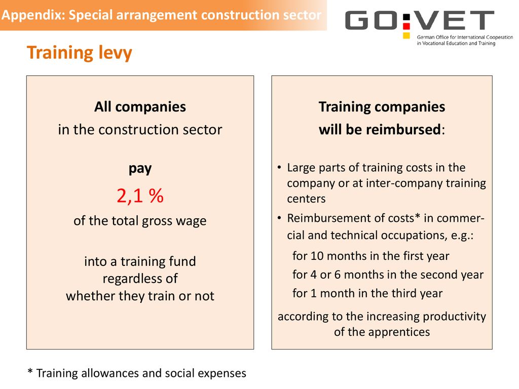 2,1 % Training levy All companies in the construction sector pay