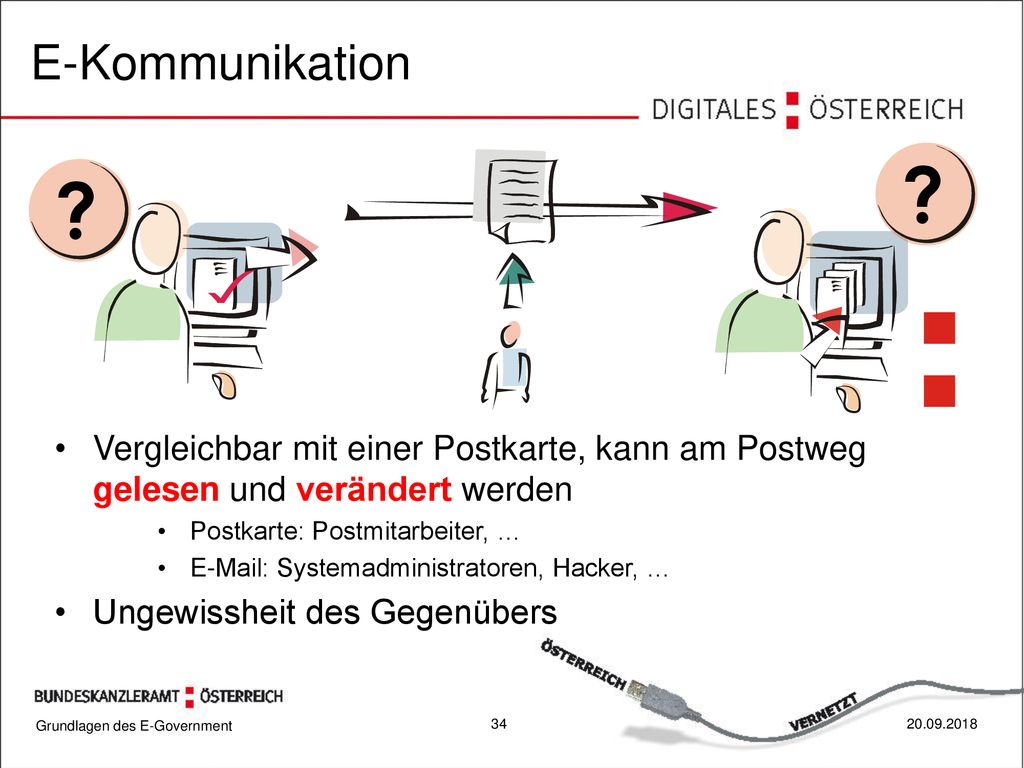 E-Kommunikation Vergleichbar mit einer Postkarte, kann am Postweg gelesen und verändert werden.