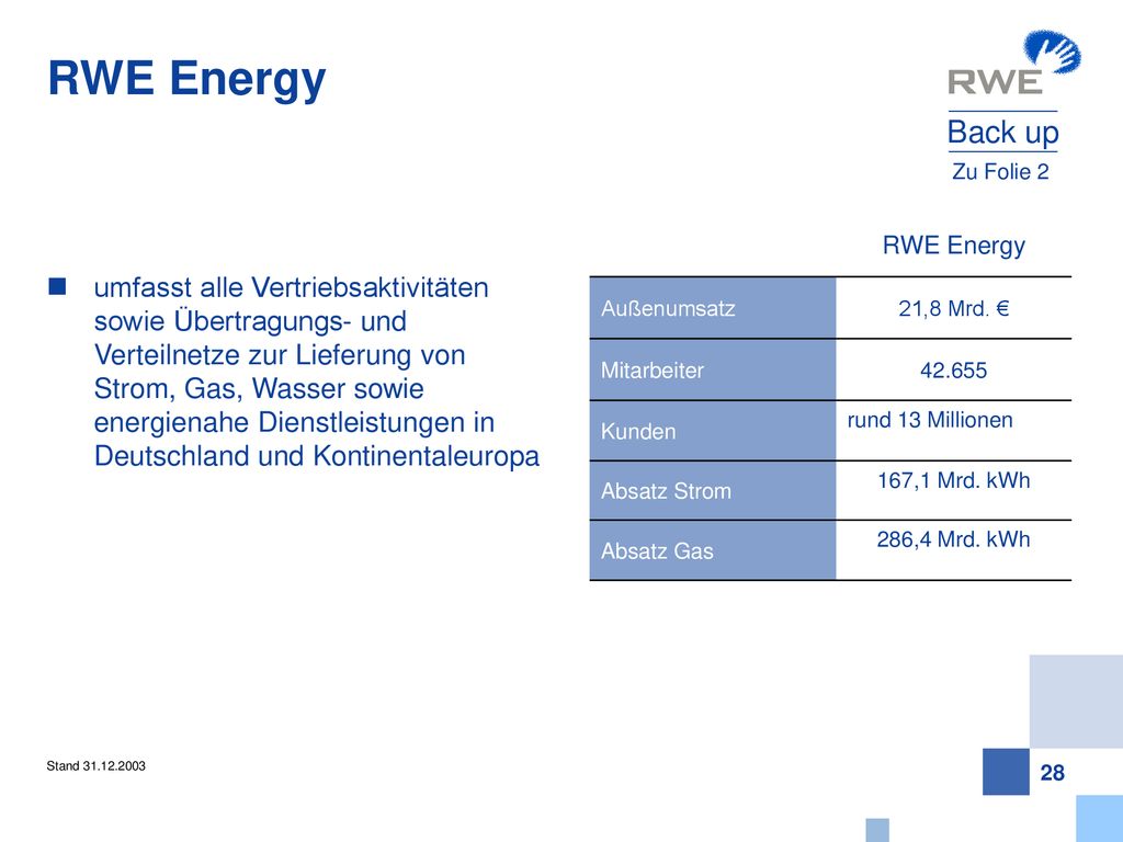 RWE Energy Back up. Zu Folie 2. RWE Energy. Außenumsatz. 21,8 Mrd. € Mitarbeiter Kunden.