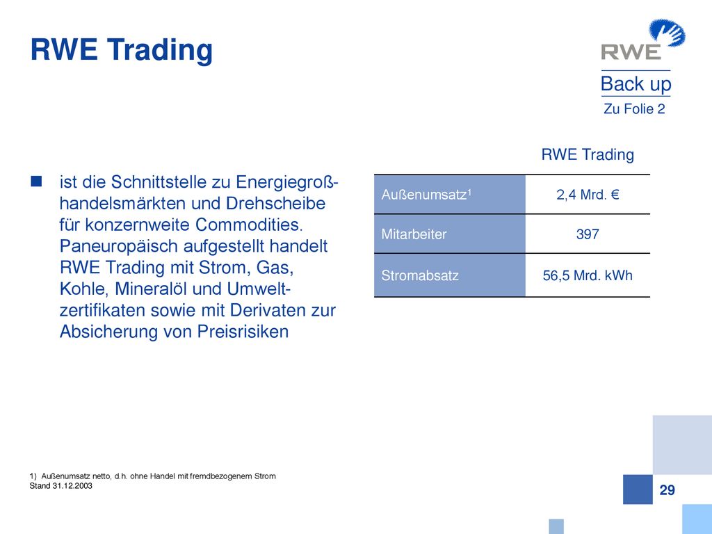 RWE Trading Back up. Zu Folie 2. RWE Trading. Außenumsatz1. 2,4 Mrd. € Mitarbeiter Stromabsatz.