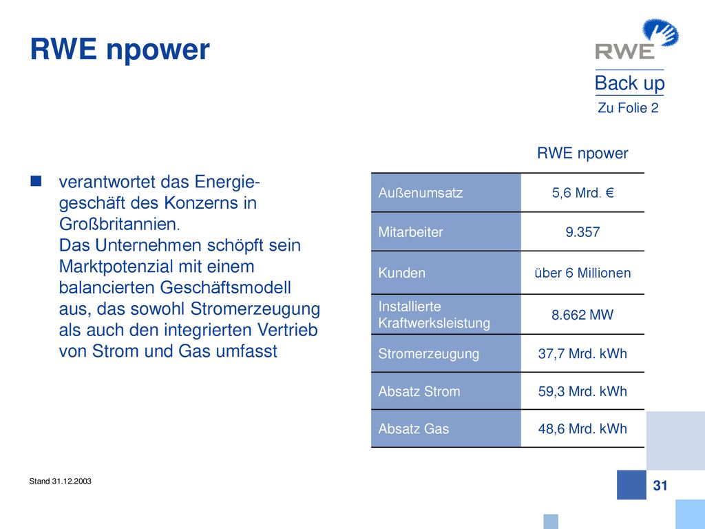 RWE npower Back up. Zu Folie 2. RWE npower. Außenumsatz. 5,6 Mrd. € Mitarbeiter Kunden.
