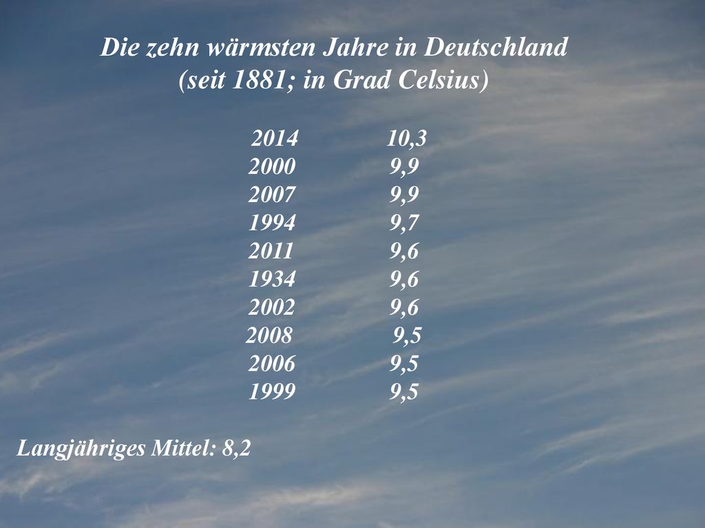 Die zehn wärmsten Jahre in Deutschland (seit 1881; in Grad Celsius)