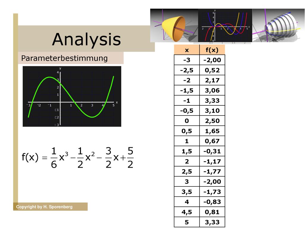 Analysis Parameterbestimmung x f(x) -3 -2,00 -2,5 0, ,17 -1,5