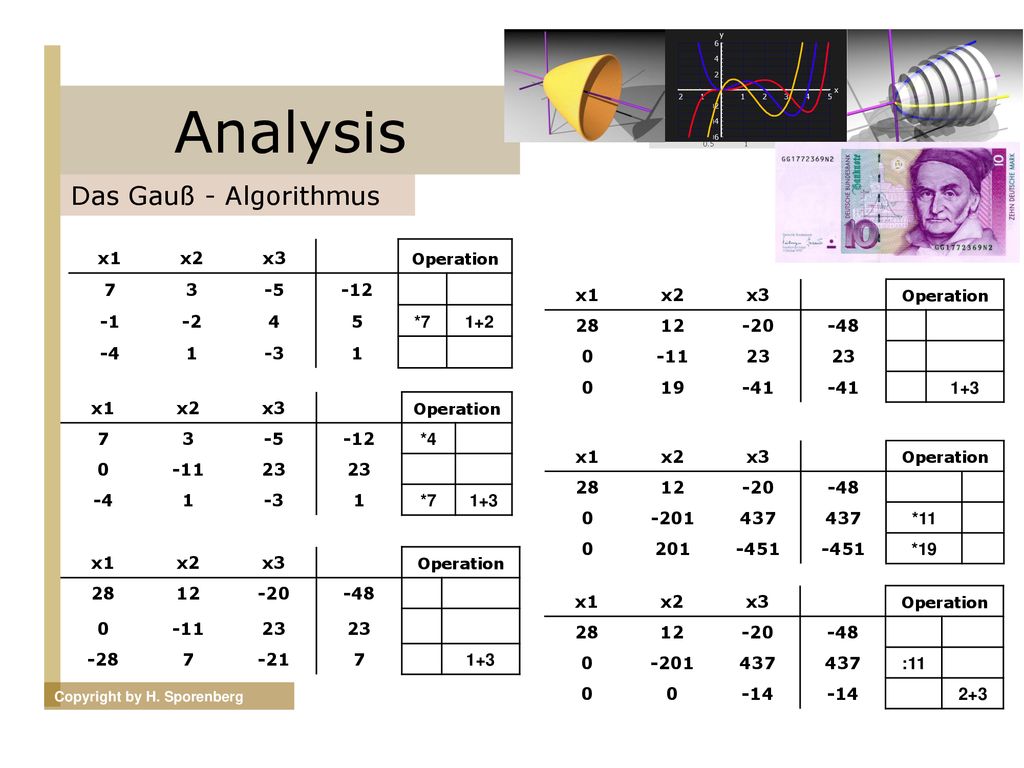 Analysis Das Gauß - Algorithmus x1 x2 x *7 1+2