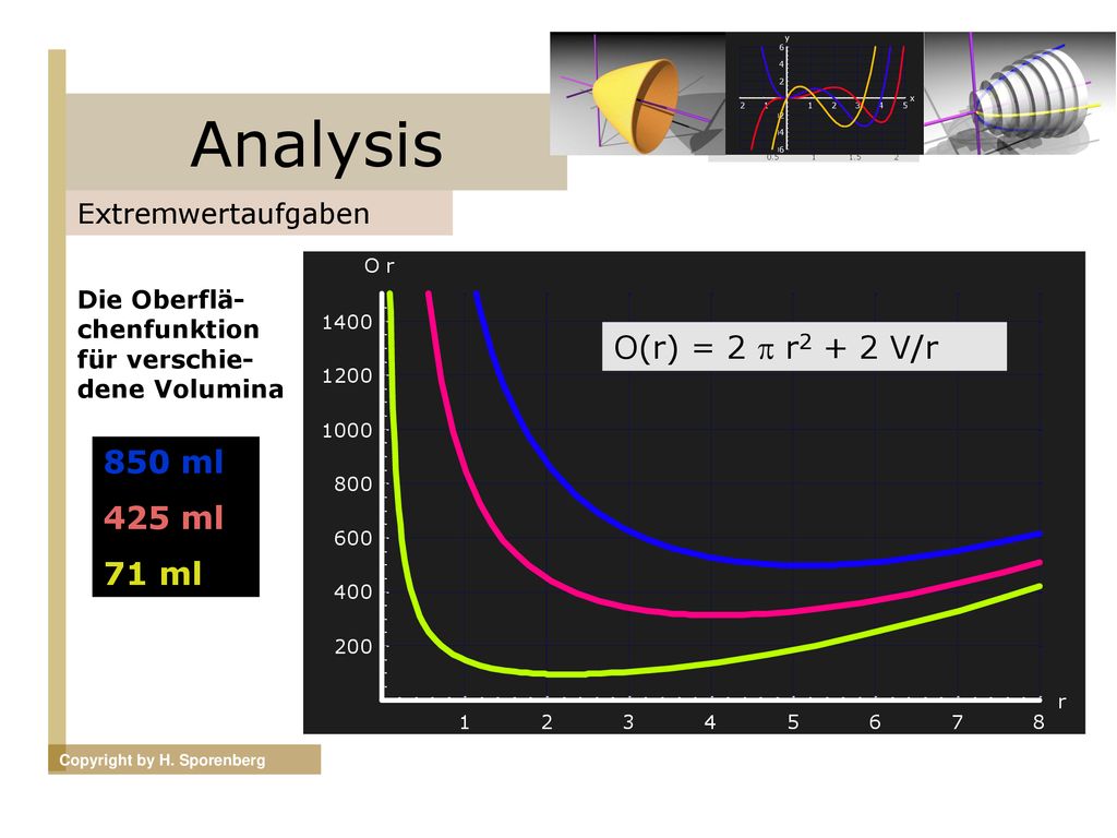 Analysis O(r) = 2  r2 + 2 V/r 850 ml 425 ml 71 ml Extremwertaufgaben