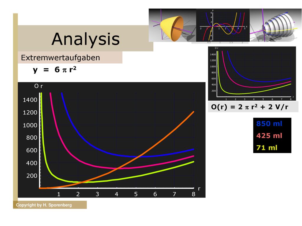 Analysis Extremwertaufgaben y = 6  r2 O(r) = 2  r2 + 2 V/r 850 ml