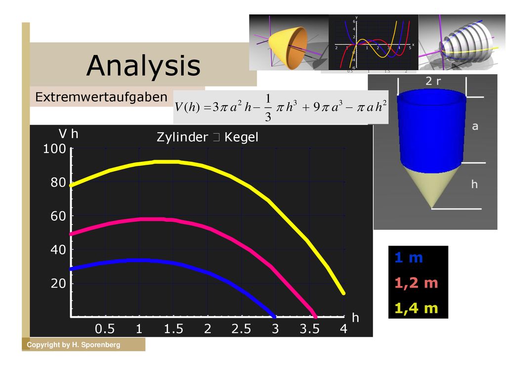 Analysis Extremwertaufgaben 1 m 1,2 m 1,4 m Copyright by H. Sporenberg
