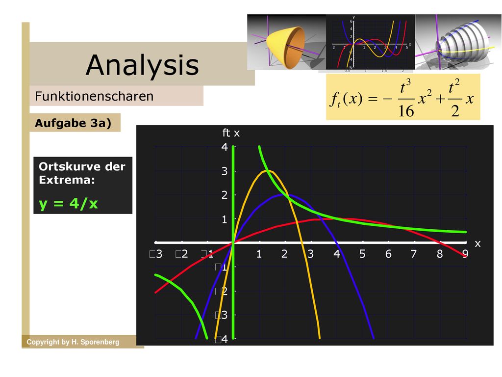 Analysis y = 4/x Funktionenscharen Aufgabe 3a) Ortskurve der Extrema: