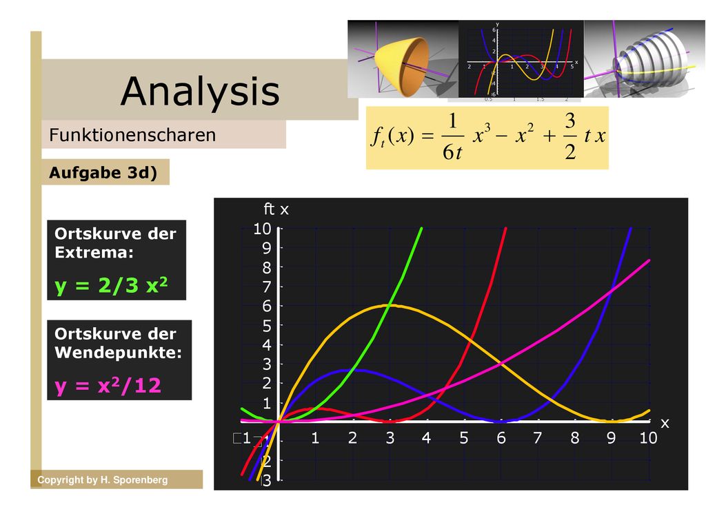 Analysis y = 2/3 x2 y = x2/12 Funktionenscharen Aufgabe 3d)