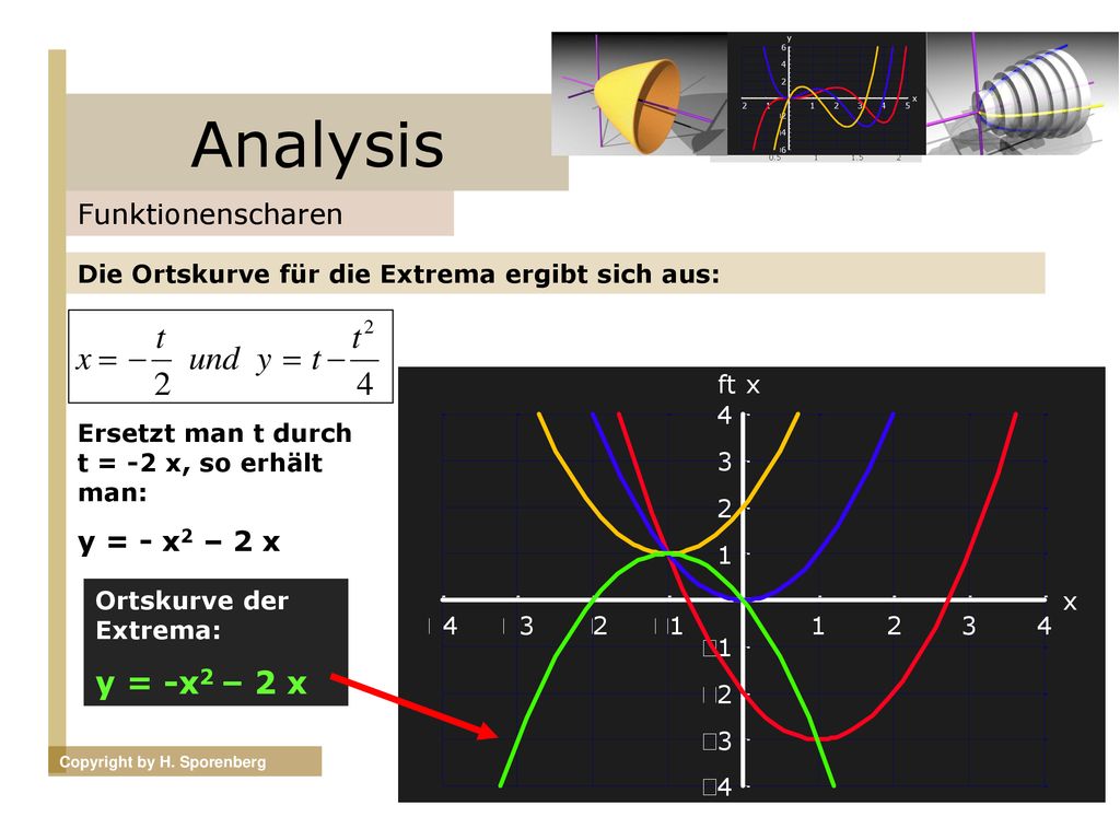 Analysis y = -x2 – 2 x Funktionenscharen y = - x2 – 2 x