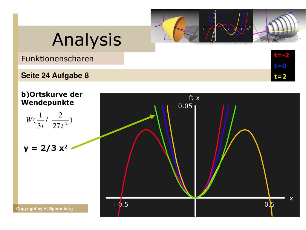 Analysis Funktionenscharen Seite 24 Aufgabe 8 y = 2/3 x2