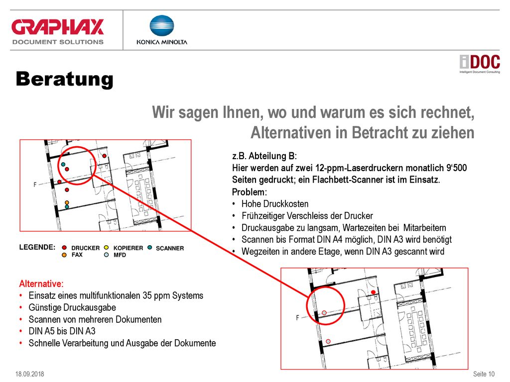 Beratung Wir sagen Ihnen, wo und warum es sich rechnet,