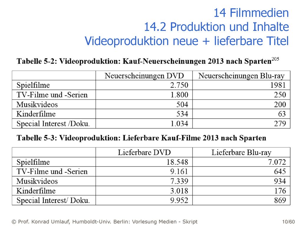 14 Filmmedien 14.2 Produktion und Inhalte Videoproduktion neue + lieferbare Titel