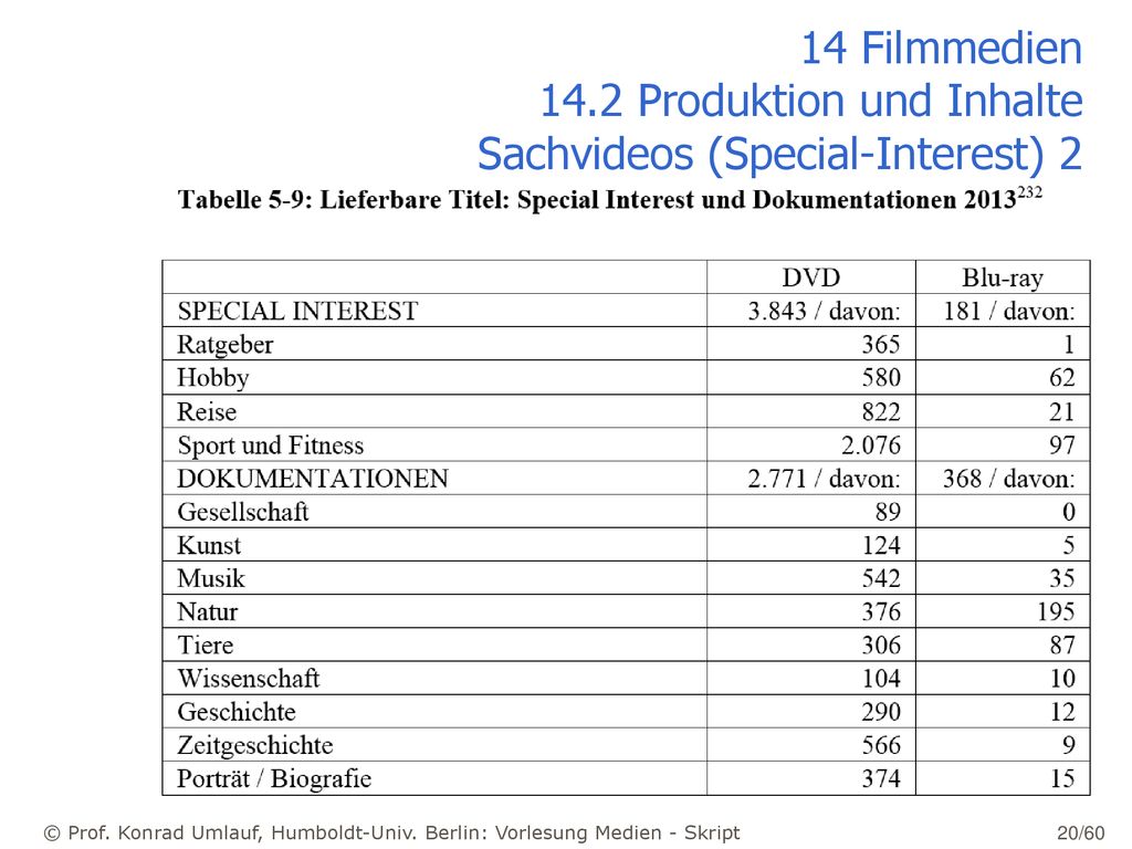 14 Filmmedien 14.2 Produktion und Inhalte Sachvideos (Special-Interest) 2