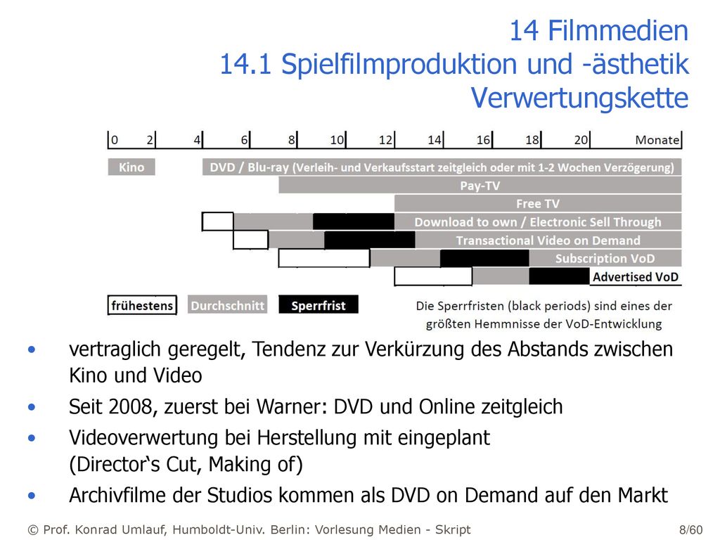 14 Filmmedien 14.1 Spielfilmproduktion und -ästhetik Verwertungskette