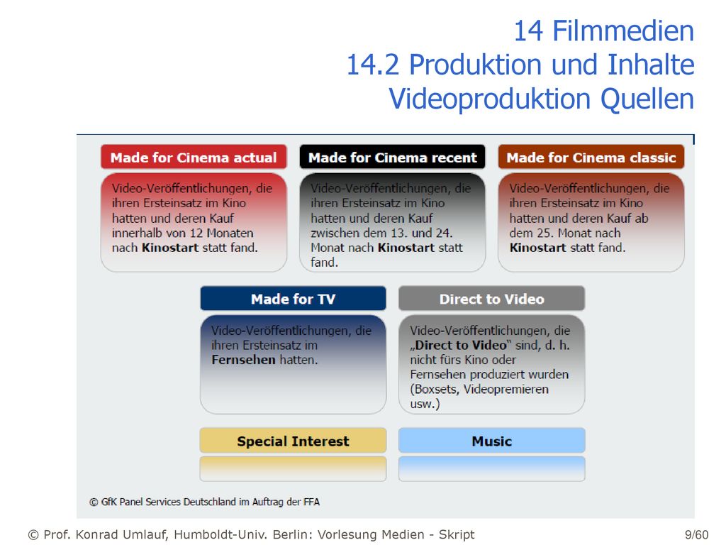 14 Filmmedien 14.2 Produktion und Inhalte Videoproduktion Quellen