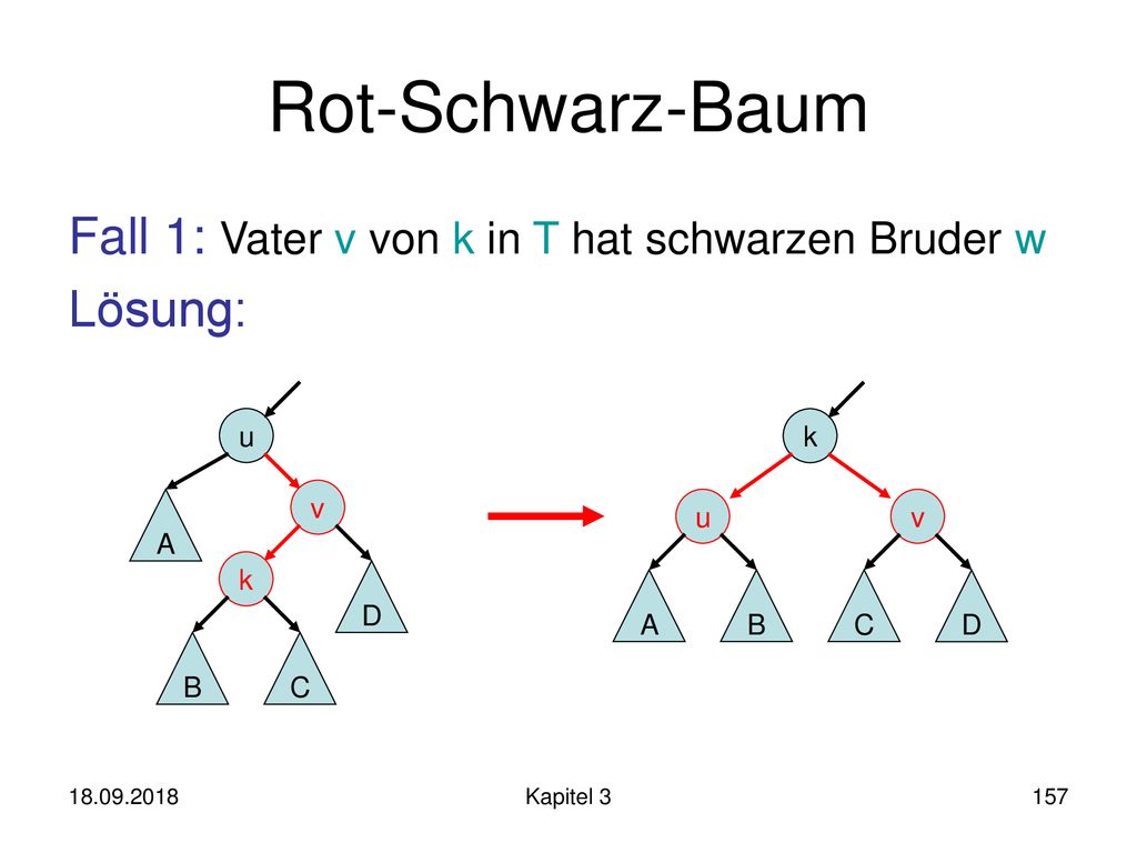 Rot-Schwarz-Baum Fall 1: Vater v von k in T hat schwarzen Bruder w