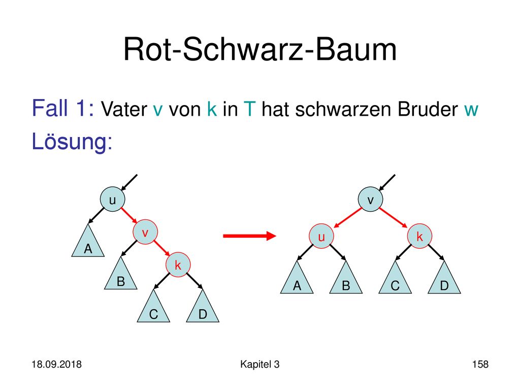 Rot-Schwarz-Baum Fall 1: Vater v von k in T hat schwarzen Bruder w
