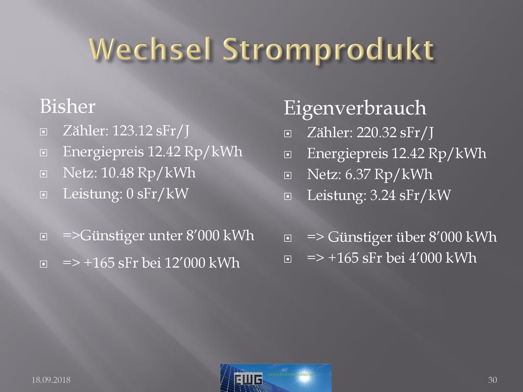 Wechsel Stromprodukt Bisher Eigenverbrauch Zähler: sFr/J