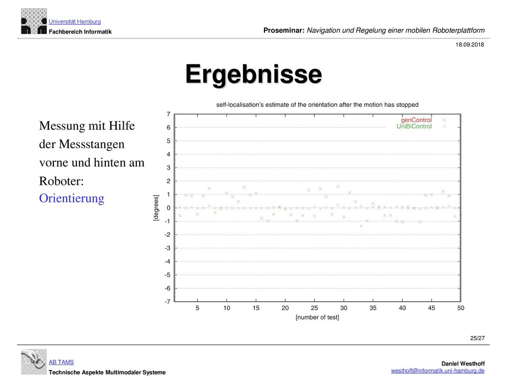 Ergebnisse Messung mit Hilfe der Messstangen vorne und hinten am