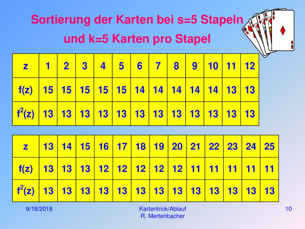 Sortierung der Karten bei s=5 Stapeln und k=5 Karten pro Stapel