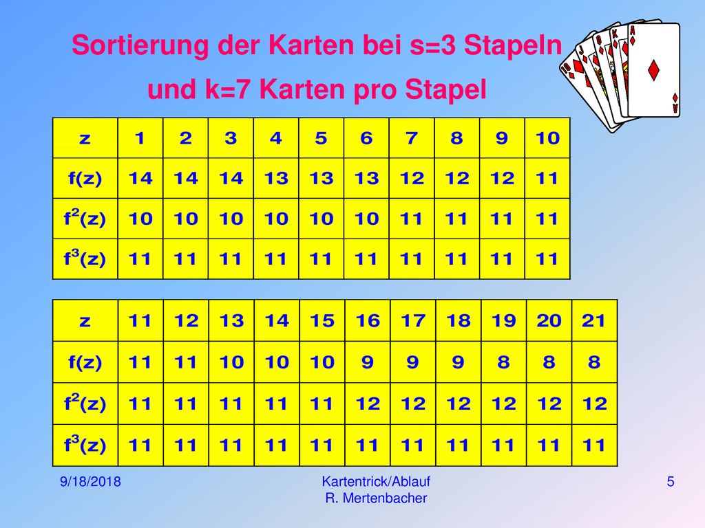 Sortierung der Karten bei s=3 Stapeln und k=7 Karten pro Stapel