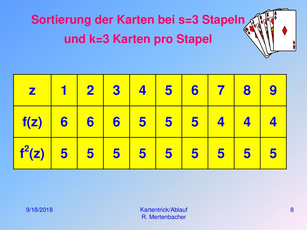 Sortierung der Karten bei s=3 Stapeln und k=3 Karten pro Stapel