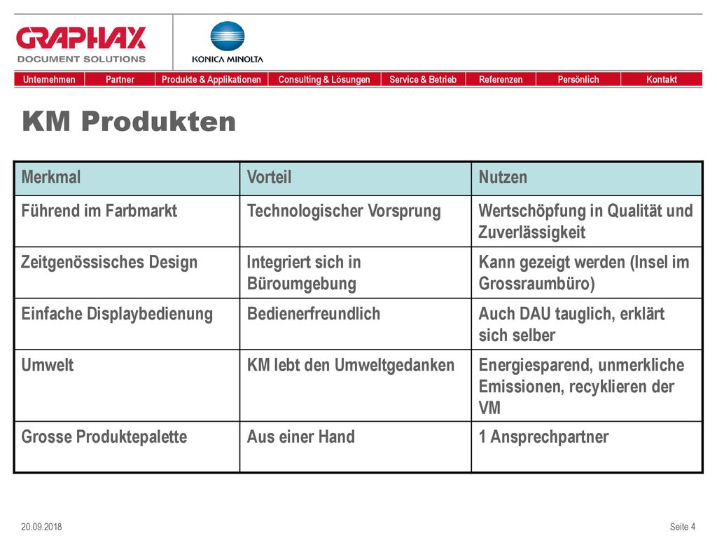KM Produkten Merkmal Vorteil Nutzen Führend im Farbmarkt