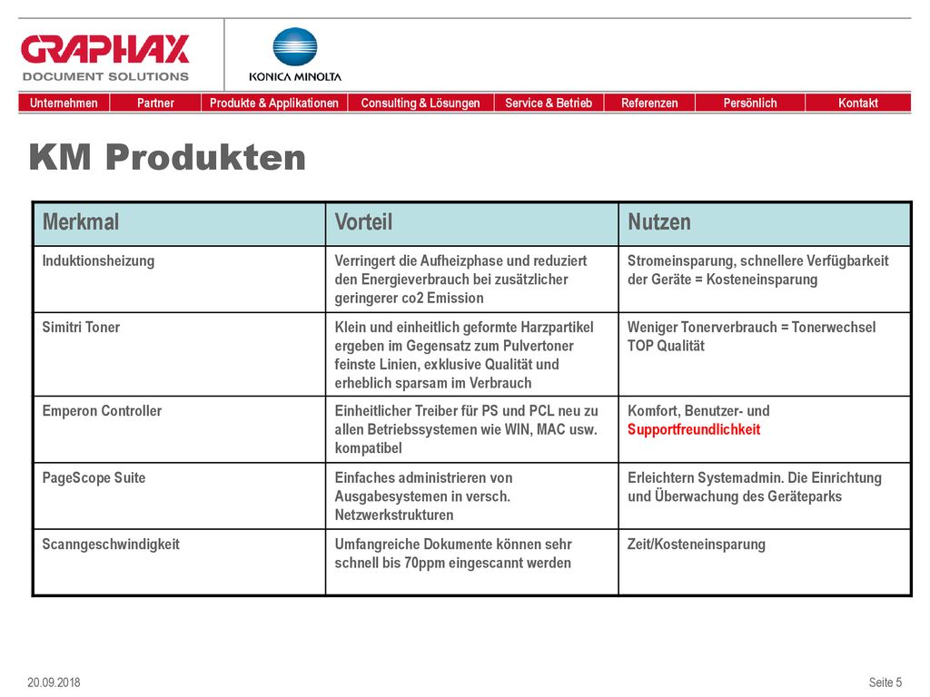 KM Produkten Merkmal Vorteil Nutzen Induktionsheizung