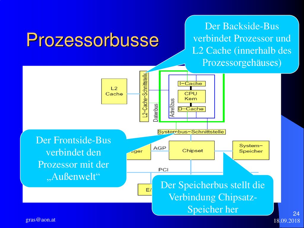 Der Backside-Bus verbindet Prozessor und L2 Cache (innerhalb des Prozessorgehäuses)