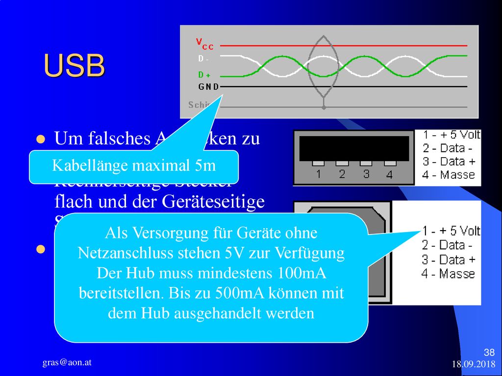 USB Um falsches Anstecken zu vermeiden ist der Rechnerseitige Stecker flach und der Geräteseitige Stecker quadratisch.