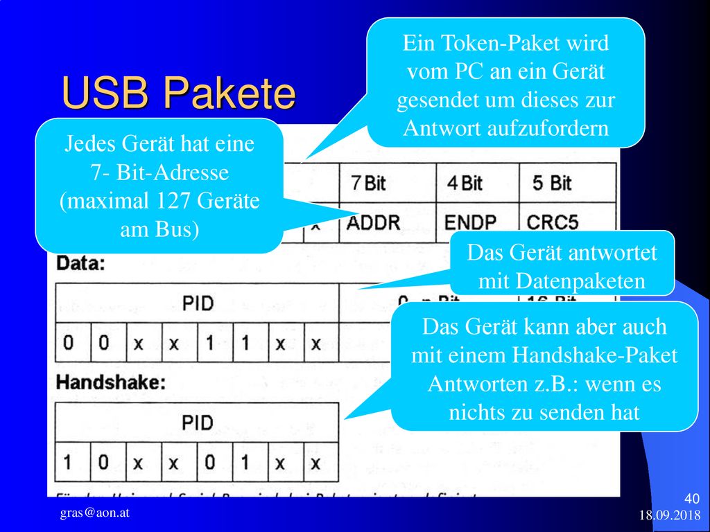 Ein Token-Paket wird vom PC an ein Gerät gesendet um dieses zur Antwort aufzufordern