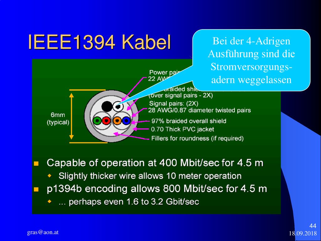 IEEE1394 Kabel Bei der 4-Adrigen Ausführung sind die Stromversorgungs- adern weggelassen.